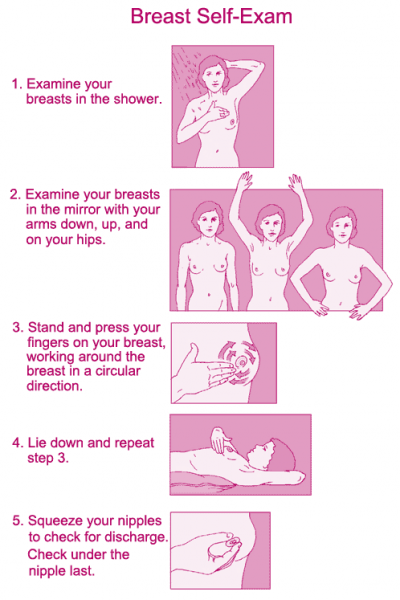 Self Breast Cancer Exam
