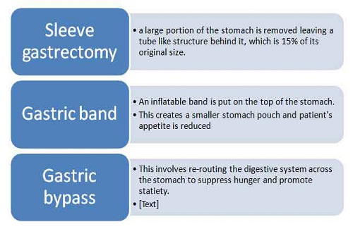 types of bariatric surgery