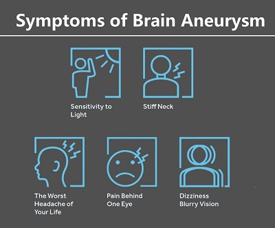 Brain Aneurysm and its symptoms