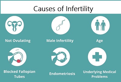 Causes of Infertility