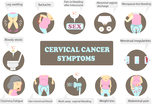 Symptômes du cancer du col de l'utérus