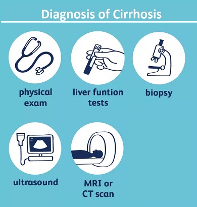 Diagnosis of Cirrhosis 