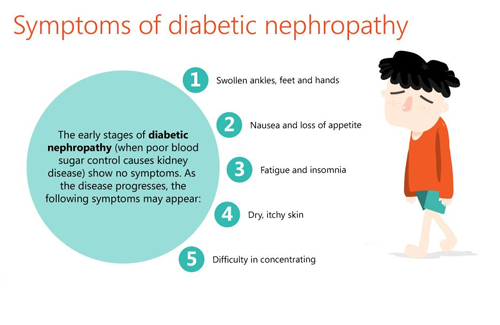 diabetic nephropathy signs)