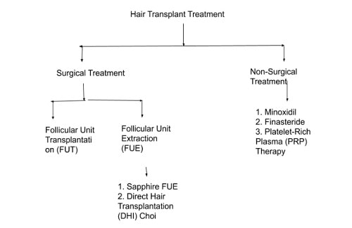hair transplant in Turkey
