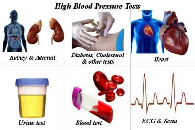 Тесты высокого кровяного давления