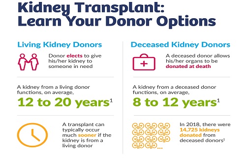 kidney transplant in Ankara