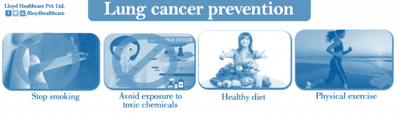Prévention du cancer du poumon