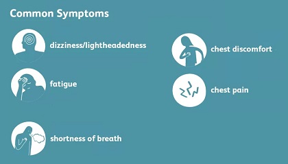 Symptoms of Coronary Heart Disease