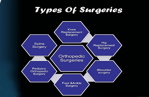 types of surgeries