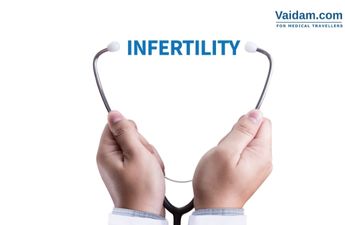 ET Healthworld Fertility Forecast: 2023