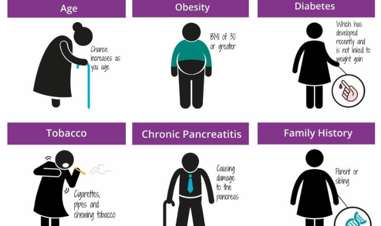 risk factors for pancreatic cancer