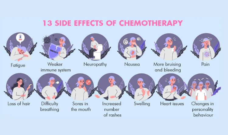 side-effects-of-chemotherapy
